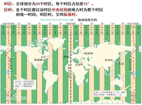 new Date() 引发的思考，UTC？GMT？ | A new way to explore the world