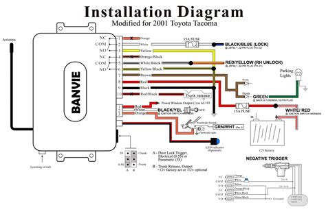 Car Alarm Wiring Guide