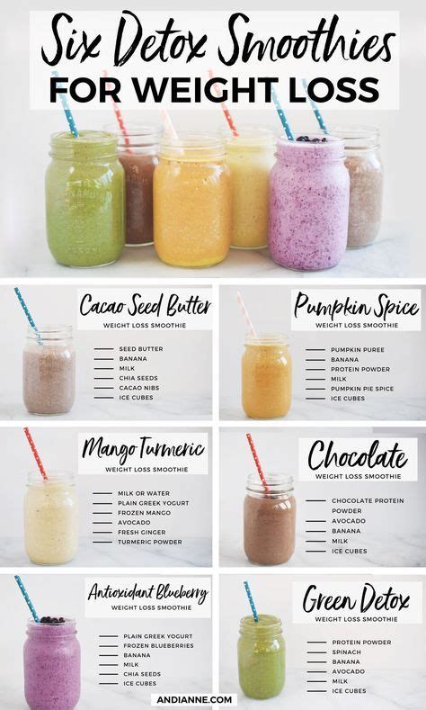 Pin on Smoothies