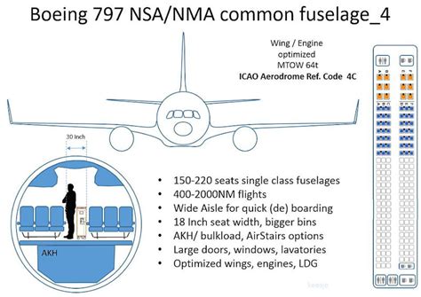 Boeing 797 Inside