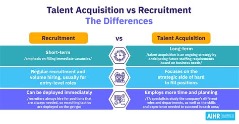 Talent Acquisition vs. Recruitment: The Differences and HR’s Key Role | LaptrinhX / News