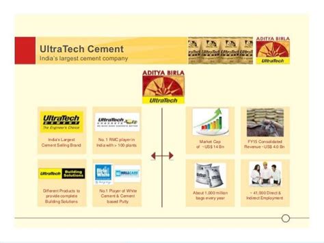 presentation on ultratech cement limited