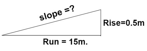 Slope Calculator - Conversion Calculator