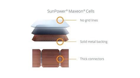 SunPower Maxeon 3 solar panels review in Singapore