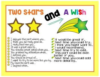 Two Stars and a Wish Poster and Resource Page for Sharing Student Writing