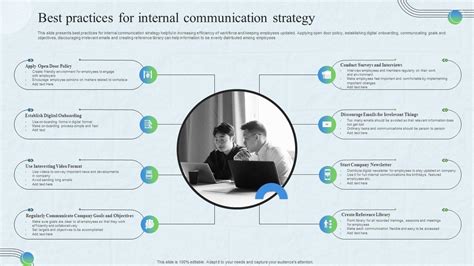 Best Practices For Internal Communication Strategy PPT PowerPoint