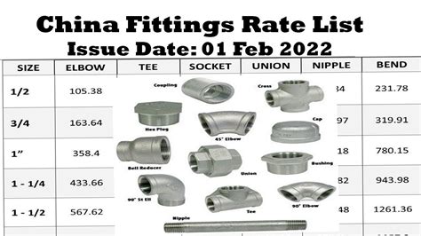 GI China Fittings Rate List 2022 | GI Pipe Fittings Rate List 2022 Pakistan | GI Pipe Fittings ...