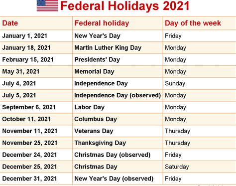 State Holidays Vs Federal Holidays: What's The Difference? - aRenungankd