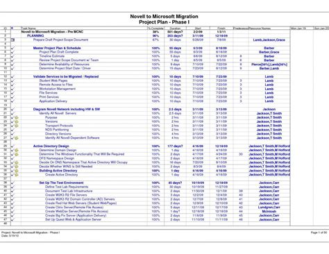 Explore Our Sample of Data Center Move Project Plan Template for Free