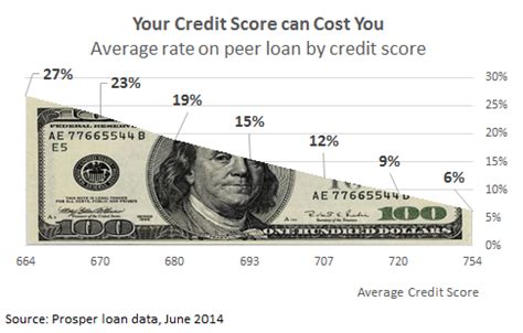 Ditch Your Debt with Debt Consolidation Loans [Simple Steps]