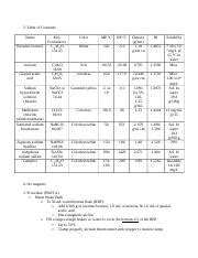 Chemistry Lab Experiment Procedure: Borneol Extraction | Course Hero