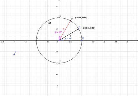 enhetscirkel – GeoGebra