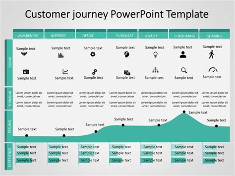 Customer Journey 11 PowerPoint Template