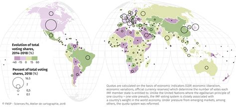 Evolution of International Monetary Fund (IMF) quotas and voting power ...