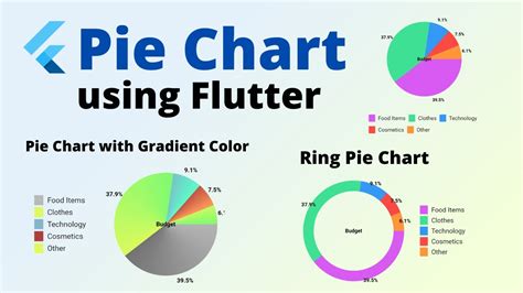 Flutter - How to create Pie Chart | Flutter animated Pie Chart [2022] - YouTube