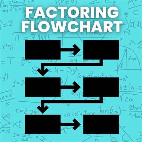 Factoring Flow Chart | Math = Love