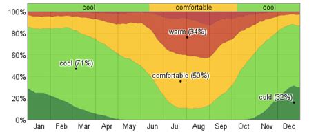 Average Weather For Fullerton, California, USA - WeatherSpark