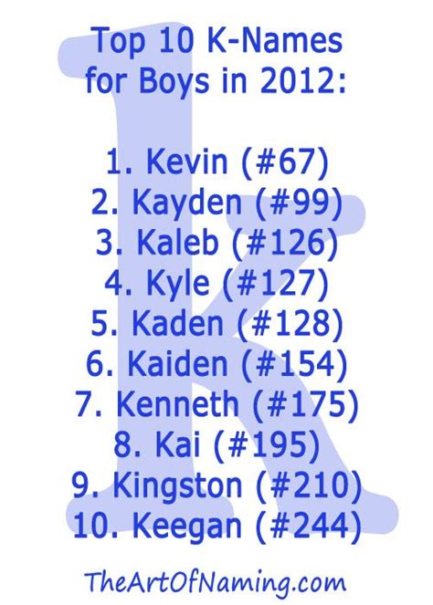 The Top 10 K-Names for Boys in 2012! #babynames | Boy names, K boy names, 1 syllable girl names