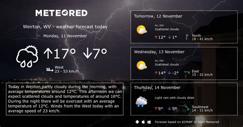 Weather Weirton, WV 14 days - Meteored