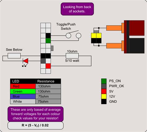 ⭐ Dell 24 Pin Power Supply Wiring Diagram ⭐ - Poncho beach towel