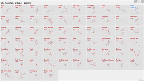 Eve Online Mining Spreadsheet With Eve Devblog — db-excel.com