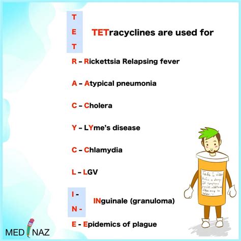 Tetracycline Antibiotics: Uses, mechanism of action, side-effects - Medinaz