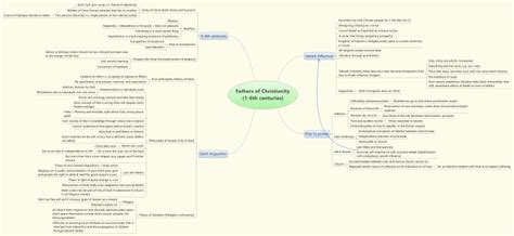 Christianity (1-6th Centuries AD) – philosophy maps