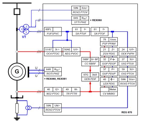 Generator Protection Training Package – Electrical Engineering