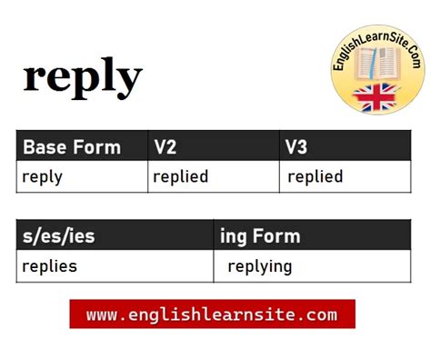 Reply V1 V2 V3, Reply Past and Past Participle Form Tense Verb 1 2 3 - English Learn Site