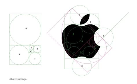 A diagram suggesting that the Apple logo owes it’s perfect proportions to the principles of the ...