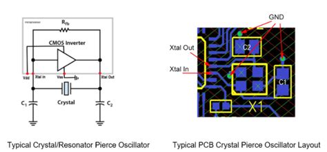 Crystal Oscillator Design App Note