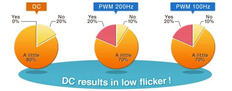 Interactive Flat Panel - For Education & Business - Best Display Solution