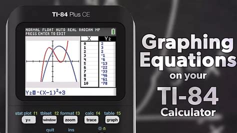 How to Graph Functions on the TI-84 Plus - TI84CalcWiz