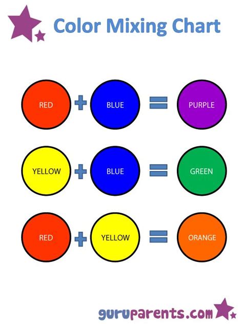 Mixing Colors | Color mixing chart, Color mixing, Color mixing guide