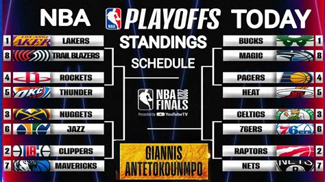 NBA playoffs 2020 ; NBA standings today ; NBA playoffs 2020 standings ; NBA games today ; NBA ...