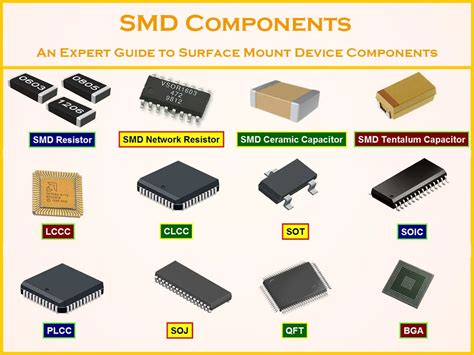 SMD components - an expert guide to surface mount device components ...