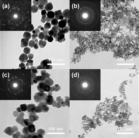 Figure 1 from Synthesis of Fe3O4 nanoparticles with various sizes and ...