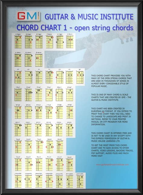 Guitar Chord Chart Open String Chords