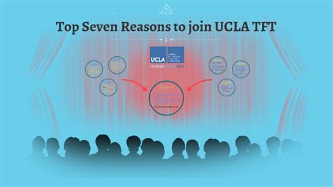 10 Reasons to join UCLA TFT by Dean Dacumos