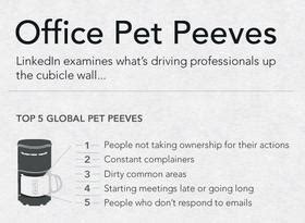 Top 5 Pet Peeves in the Workplace - The People Group