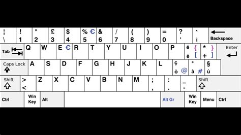 Italian Keyboard Layout: An Easy, Step-by-Step Guide