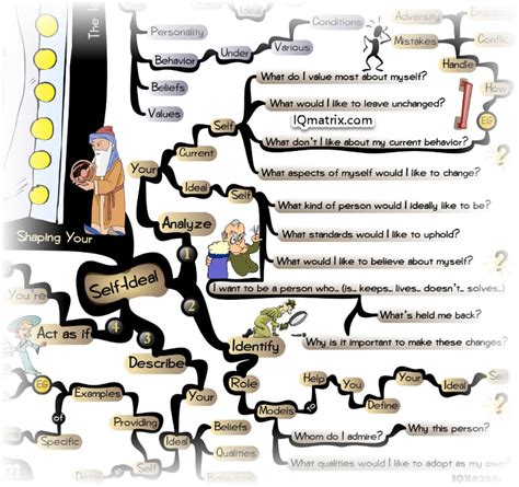 What is a Self-Ideal? Why is it Important to Pursue Your Ideal Self?