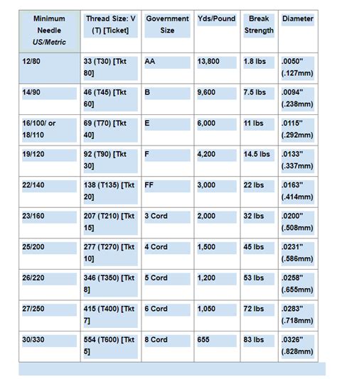 Sewing thread sizes- how to choose the right size for a sewing project ...