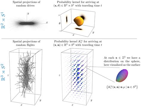 Heat Equation Solution Using Fourier Transforms - Tessshebaylo