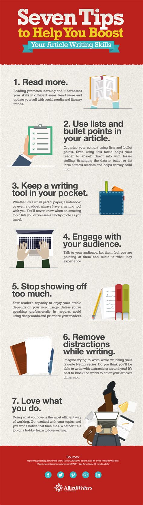 Article Writing Guide: Basic Steps to Effective Article Writing