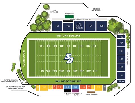 San Diego Loyal SC Stadium - Torero Stadium - Football Tripper