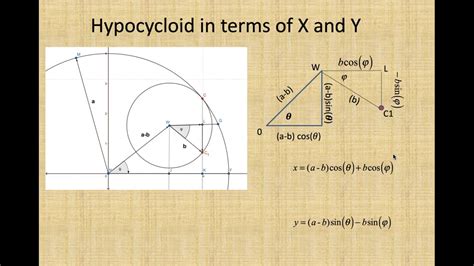 Part 4 :Derivation of the Hypocycloid Equation in terms of X and Y - YouTube