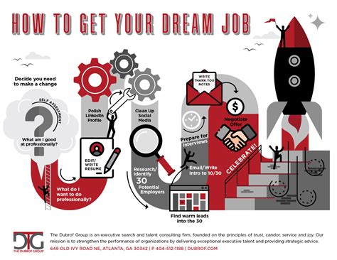 How to Get Your Dream Job - The Dubrof Group