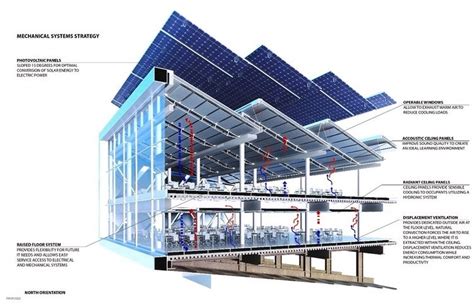 50 Net Zero Buildings Around The World - Page 5 of 5 - RTF | Rethinking The Future