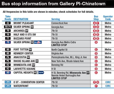 Gallery Place-Chinatown Metro Station - Washington DC